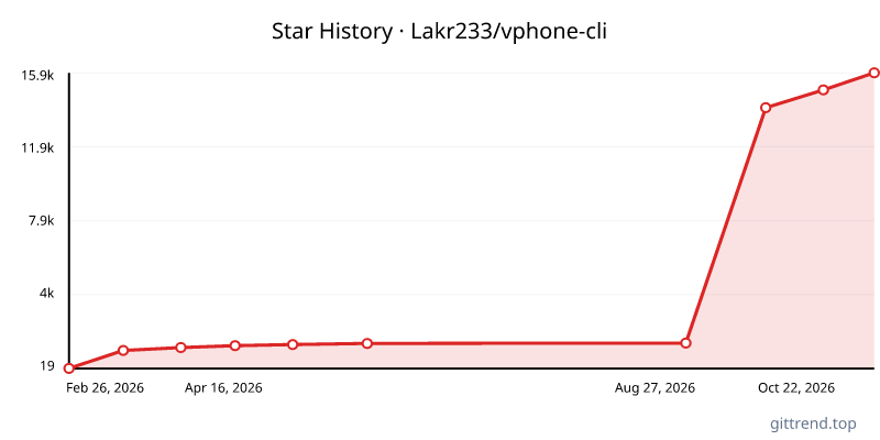 Lakr233/vphone-cli star history