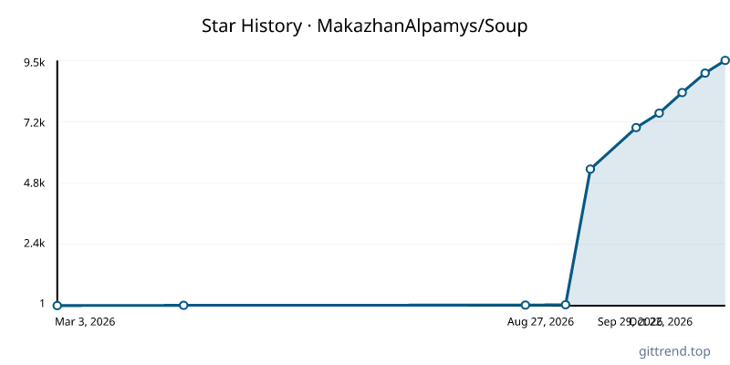 MakazhanAlpamys/Soup star history