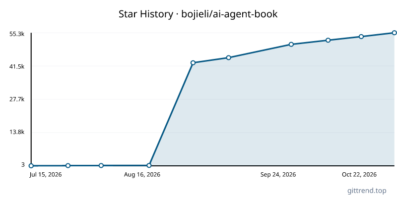 bojieli/ai-agent-book star history