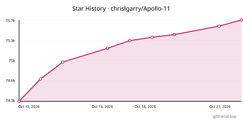 chrislgarry/Apollo-11 star history