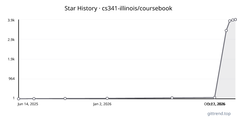 cs341-illinois/coursebook star history