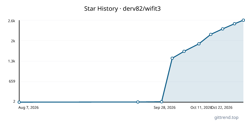 derv82/wifit3 star history
