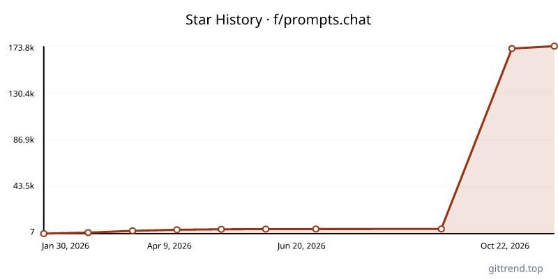 f/prompts.chat star history