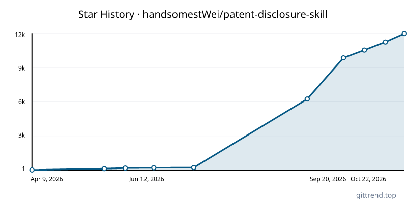 handsomestWei/patent-disclosure-skill star history