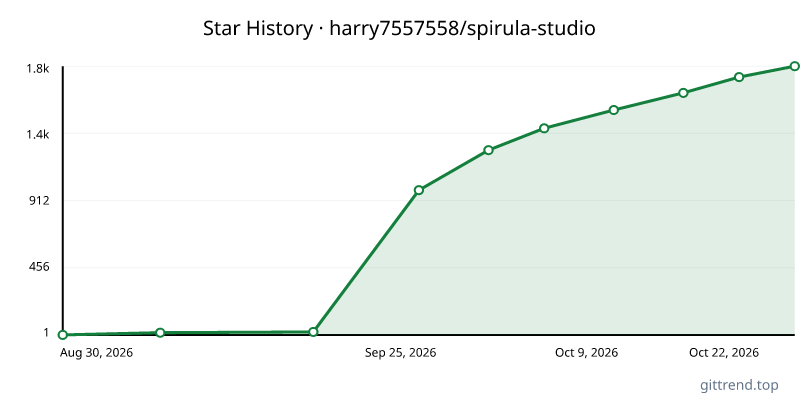 harry7557558/spirula-studio star history