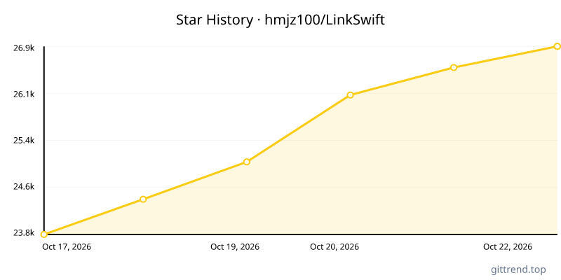 hmjz100/LinkSwift star history