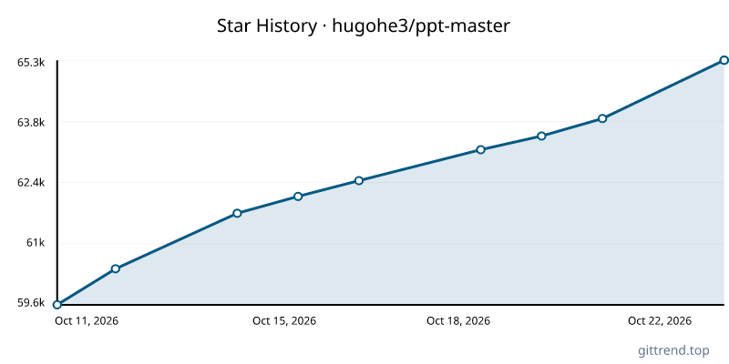 hugohe3/ppt-master star history