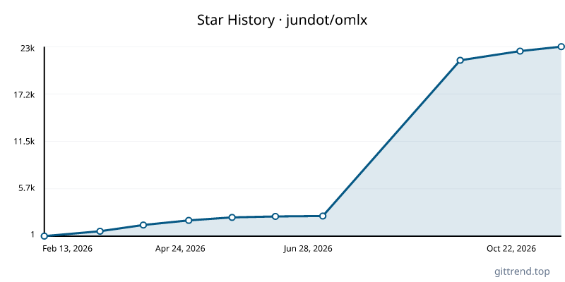 jundot/omlx star history