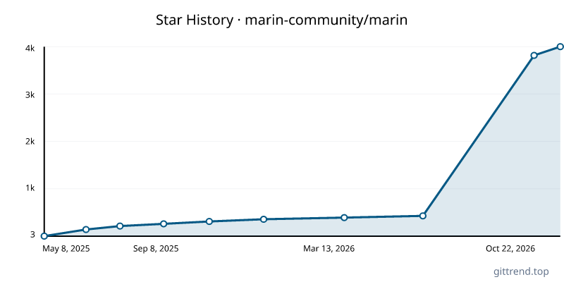 marin-community/marin star history