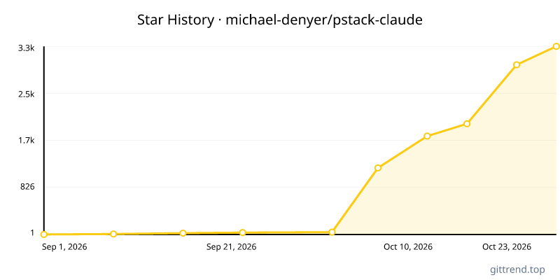 michael-denyer/pstack-claude star history