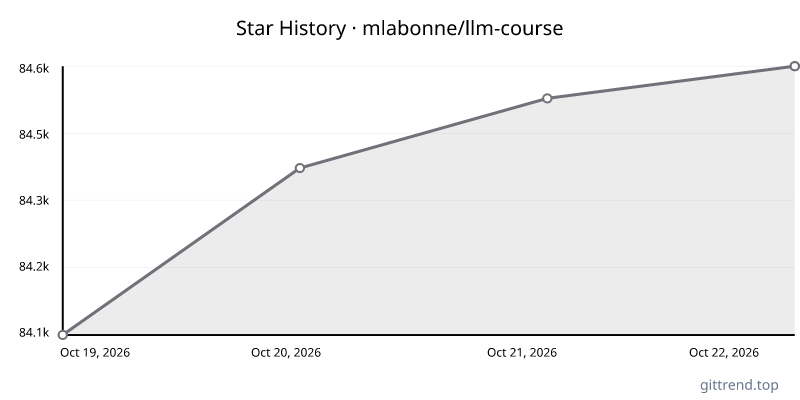 mlabonne/llm-course star history