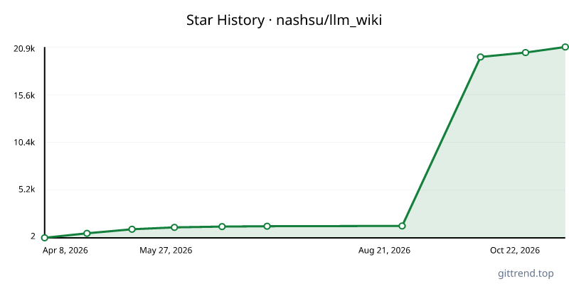 nashsu/llm_wiki star history