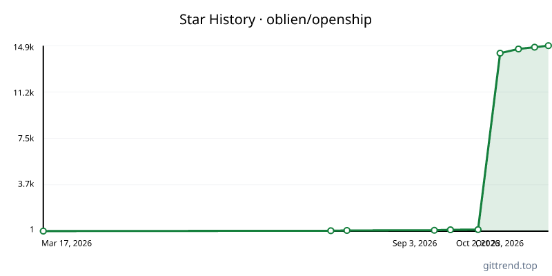 oblien/openship star history