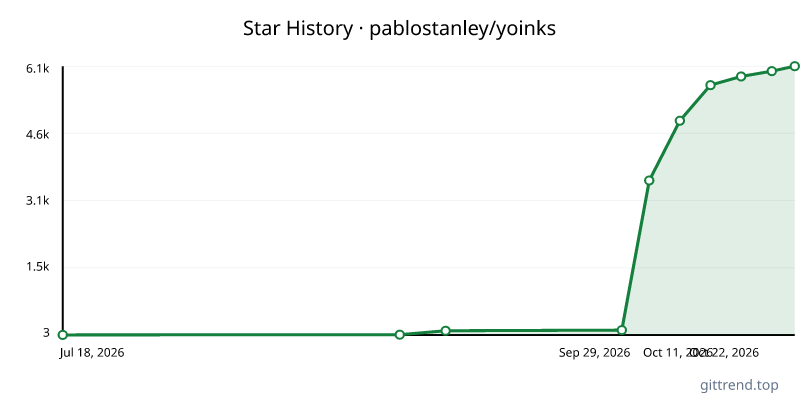 pablostanley/yoinks star history