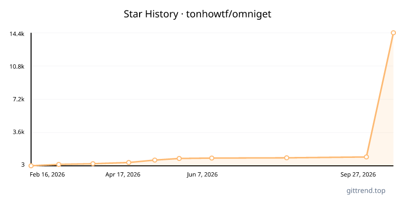 tonhowtf/omniget star history